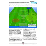 Onder de Pressie Uitspelen met Pivots