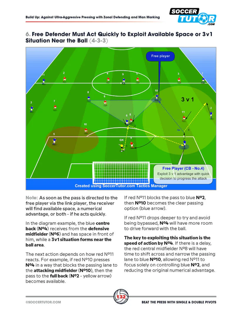 Opbouwen onder druk via positiewisselingen