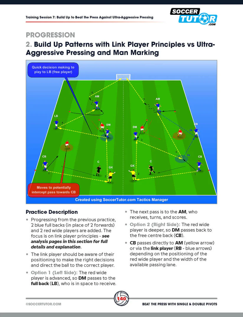 Onder de Pressie Uitspelen met Pivots