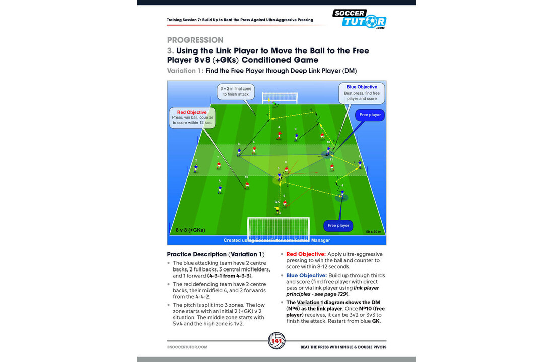 Onder de Pressie Uitspelen met Pivots