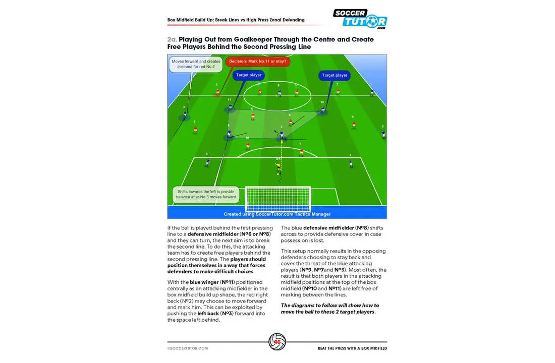 Jouer sous pression avec une zone de milieu de terrain