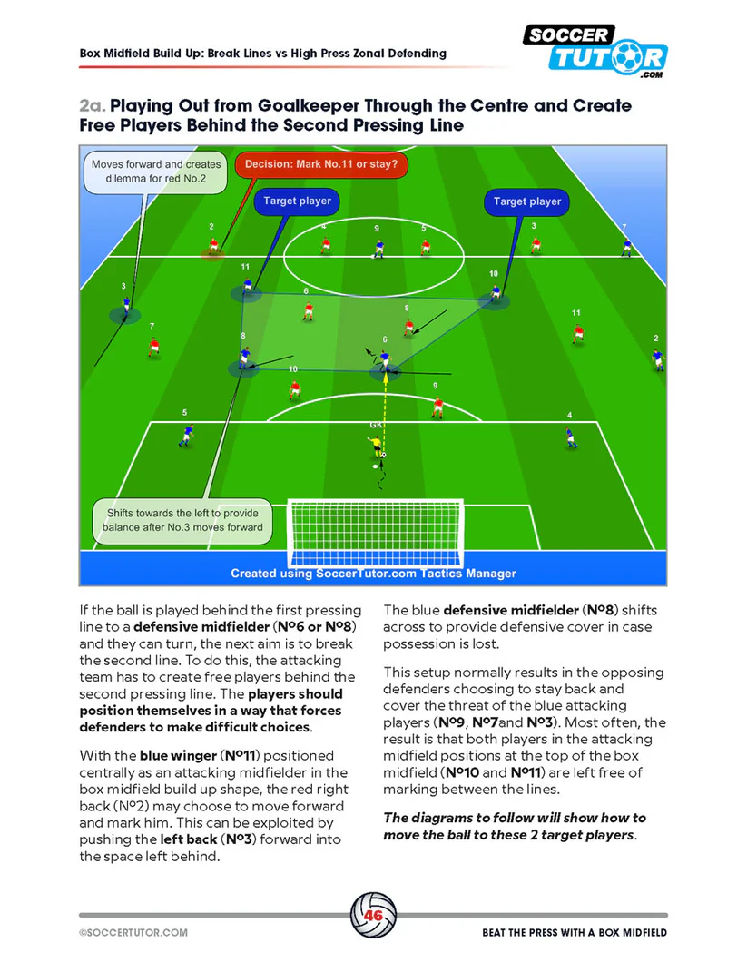 Jouer sous pression avec une zone de milieu de terrain