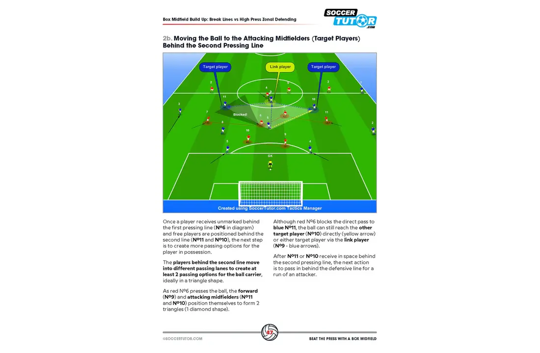 Onder de Pressie Uitspelen met een Midfield Box