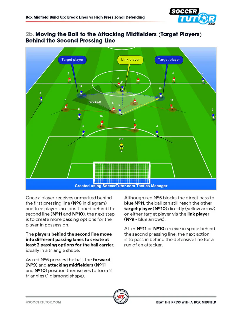 Onder de Pressie Uitspelen met een Midfield Box
