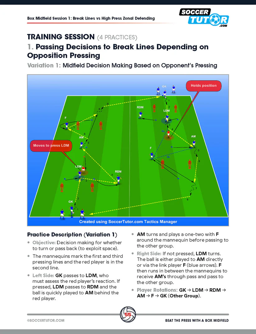 Opbouwen onder druk met een Box op het middenveld