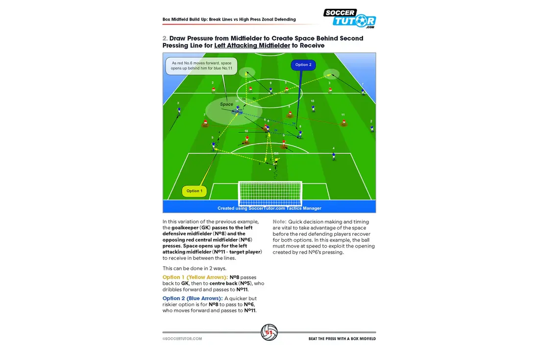 Jouer sous pression avec une zone de milieu de terrain