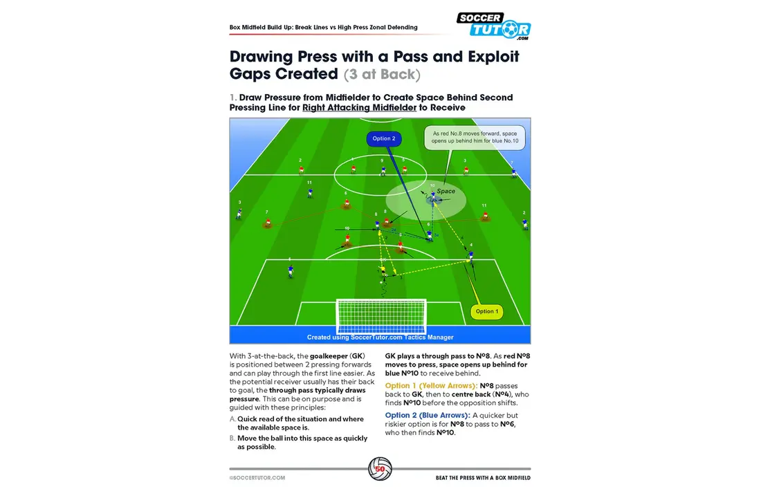 Onder de Pressie Uitspelen met een Midfield Box