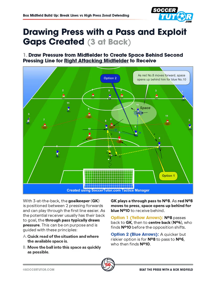 Onder de Pressie Uitspelen met een Midfield Box