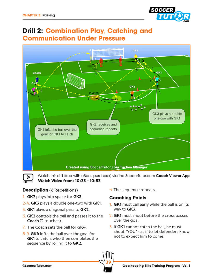 Entraînement d'élite pour gardiens de but – Programme d'entraînement complet
