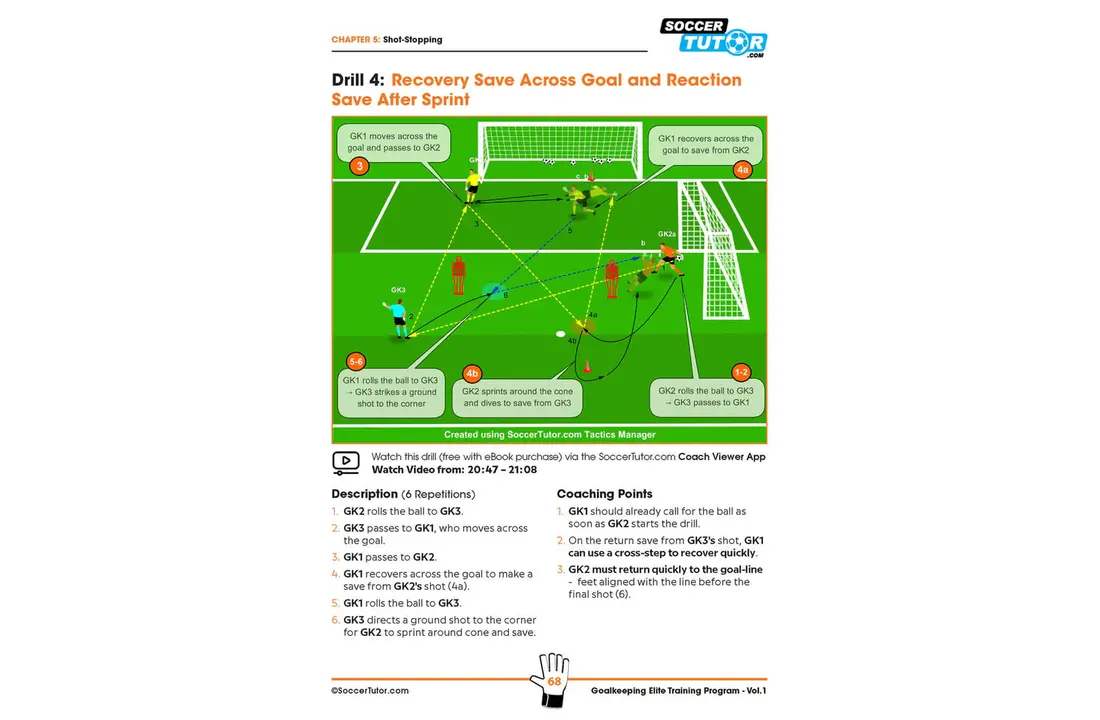 Entraînement d'élite pour gardiens de but – Programme d'entraînement complet
