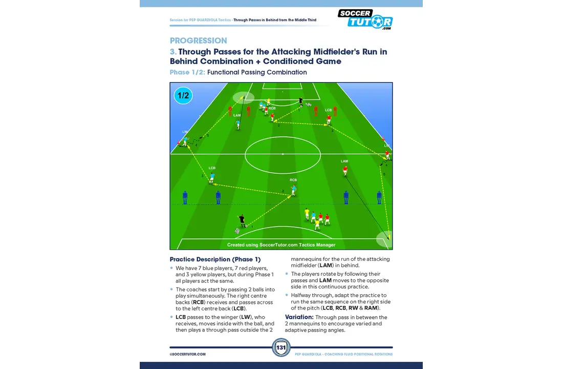 Guardiola – Trainingsvormen met positiewisselingen van Opbouw tot Aanval
