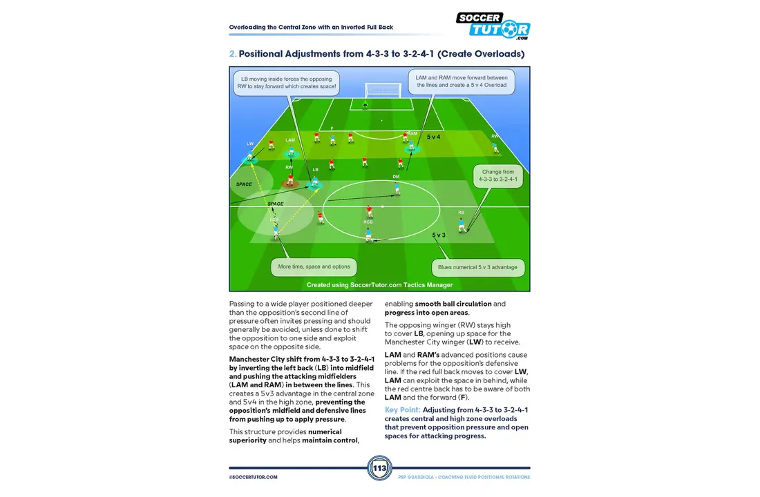 Guardiola – Trainingsvormen met positiewisselingen van Opbouw tot Aanval