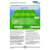 Pep Guardiola – Rotations positionnelles fluides de la construction du jeu à l'attaque