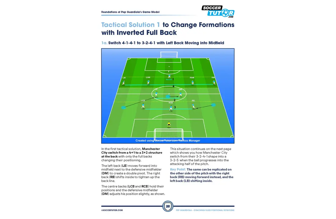 Pep Guardiola – Rotations positionnelles fluides de la construction du jeu à l'attaque