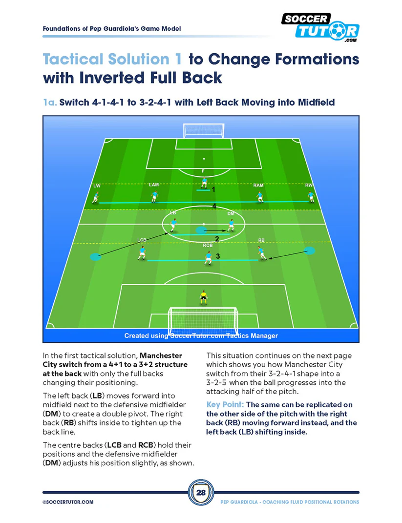 Pep Guardiola – Rotations positionnelles fluides de la construction du jeu à l'attaque