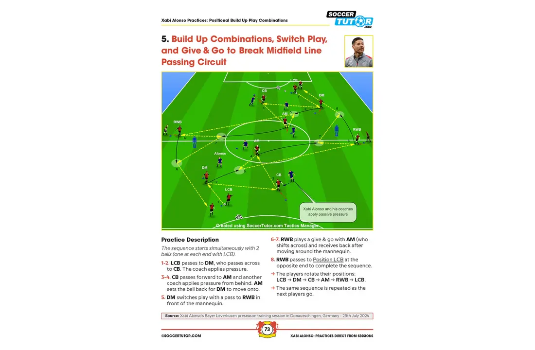 Xabi Alonso – Passing, Positiespel en Aanvalstraining (82 Oefenvormen)