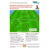 Xabi Alonso – Entraînement aux passes, au positionnement et à l'attaque (82 exercices)