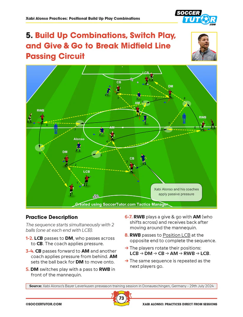 Xabi Alonso – Passing, Positiespel en Aanvalstraining (82 Oefenvormen)