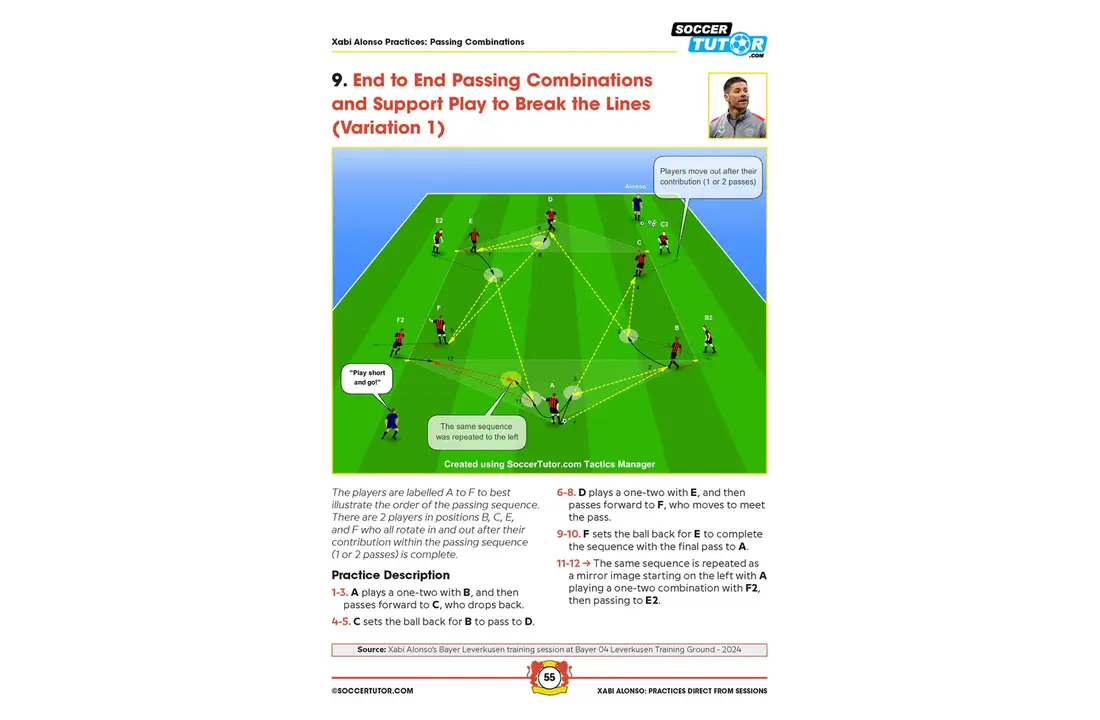 Xabi Alonso – Passing, Positiespel en Aanvalstraining (82 Oefenvormen)