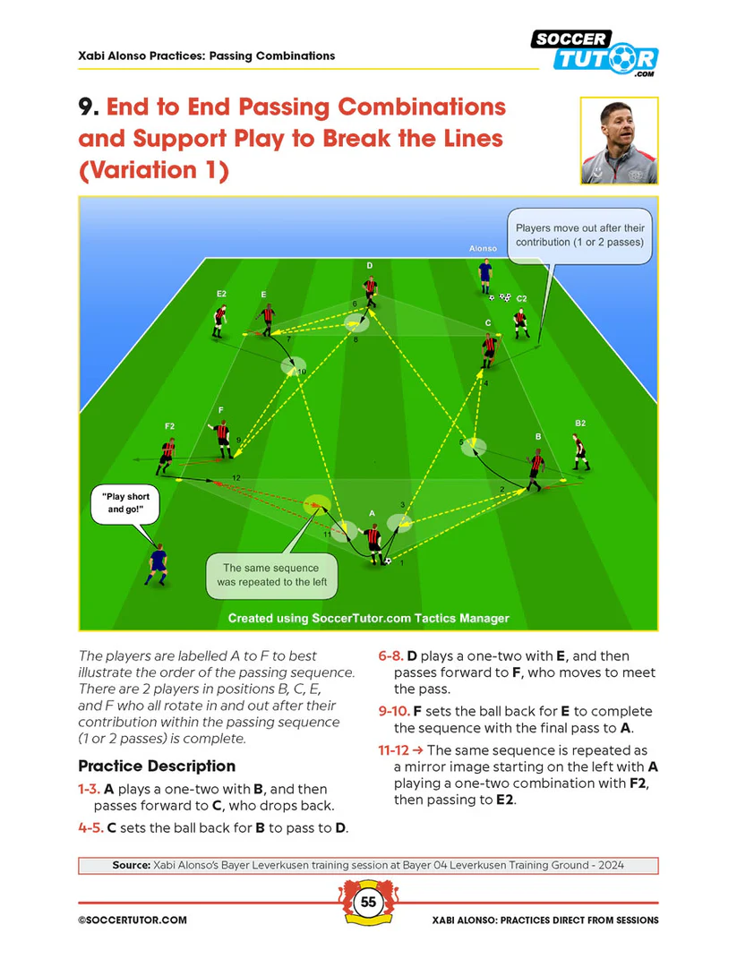 Xabi Alonso – Passing, Positiespel en Aanvalstraining (82 Oefenvormen)