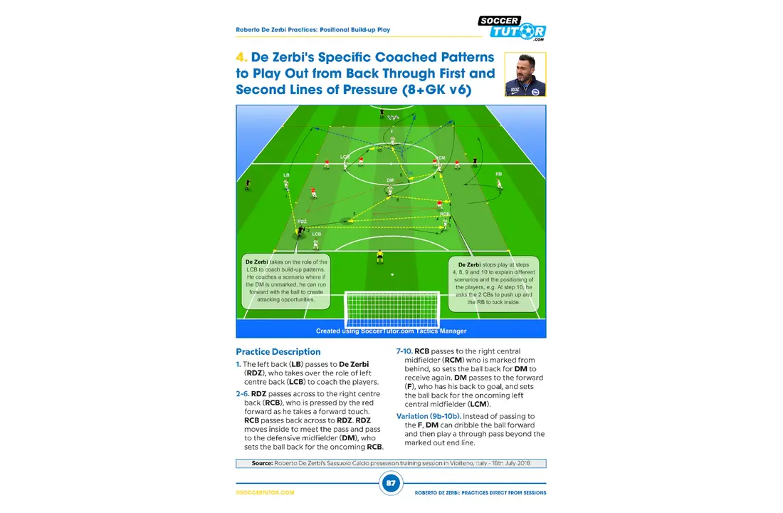Roberto De Zerbi – Construction du jeu, combinaisons de passes et jeu de position offensif