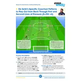 Roberto De Zerbi – Construction du jeu, combinaisons de passes et jeu de position offensif