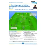 Roberto De Zerbi – Construction du jeu, combinaisons de passes et jeu de position offensif