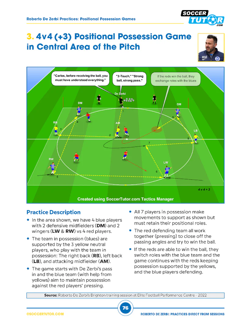 De Zerbi – Opbouw, Passingcombinaties en Aanvallend Positiespel in 92 Oefeningen