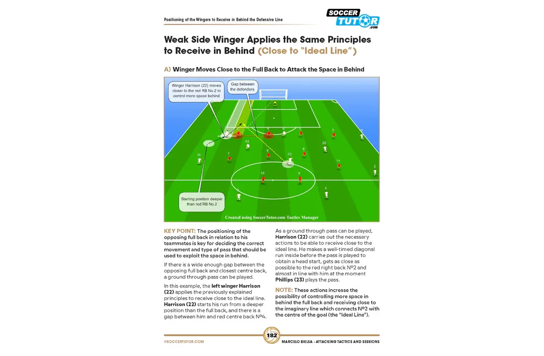 Tactiques offensives selon Bielsa.