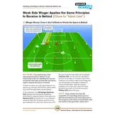 Tactiques offensives selon Bielsa.