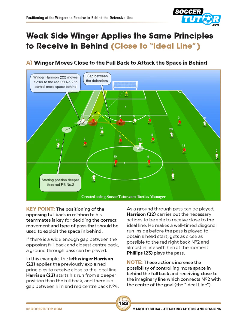 Tactiques offensives selon Bielsa.