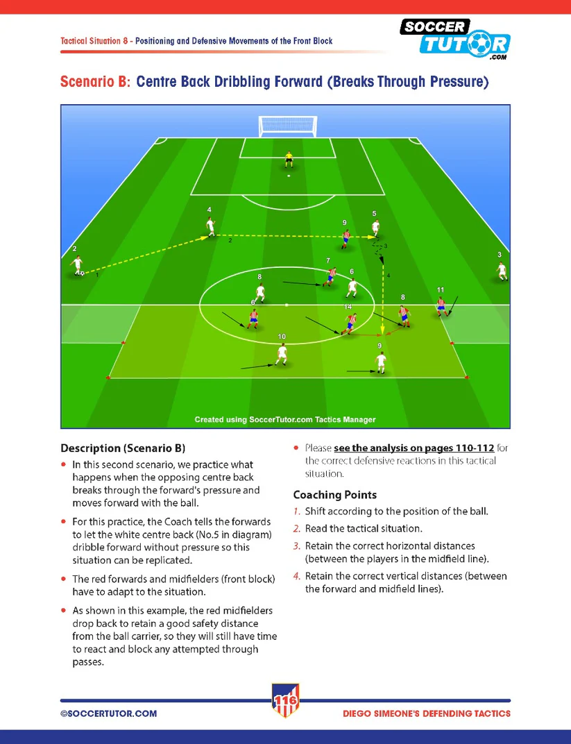 Simeone - Defensieve Taktiek en Oefenvormen in 4-4-2