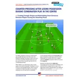 Simeone - Defensieve Taktiek en Oefenvormen in 4-4-2