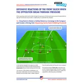 Simeone - Tactiques et exercices défensifs en 4-4-2