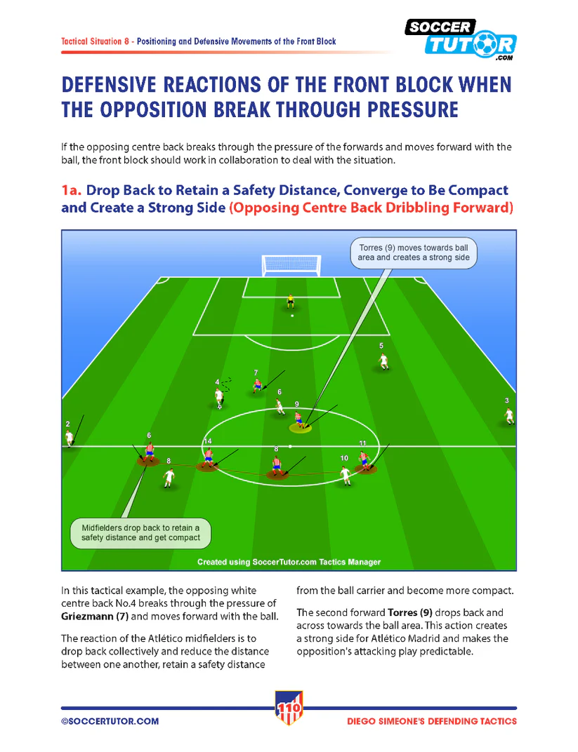 Simeone - Tactiques et exercices défensifs en 4-4-2