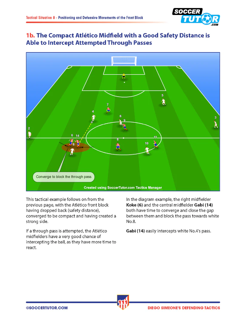 Simeone - Tactiques et exercices défensifs en 4-4-2