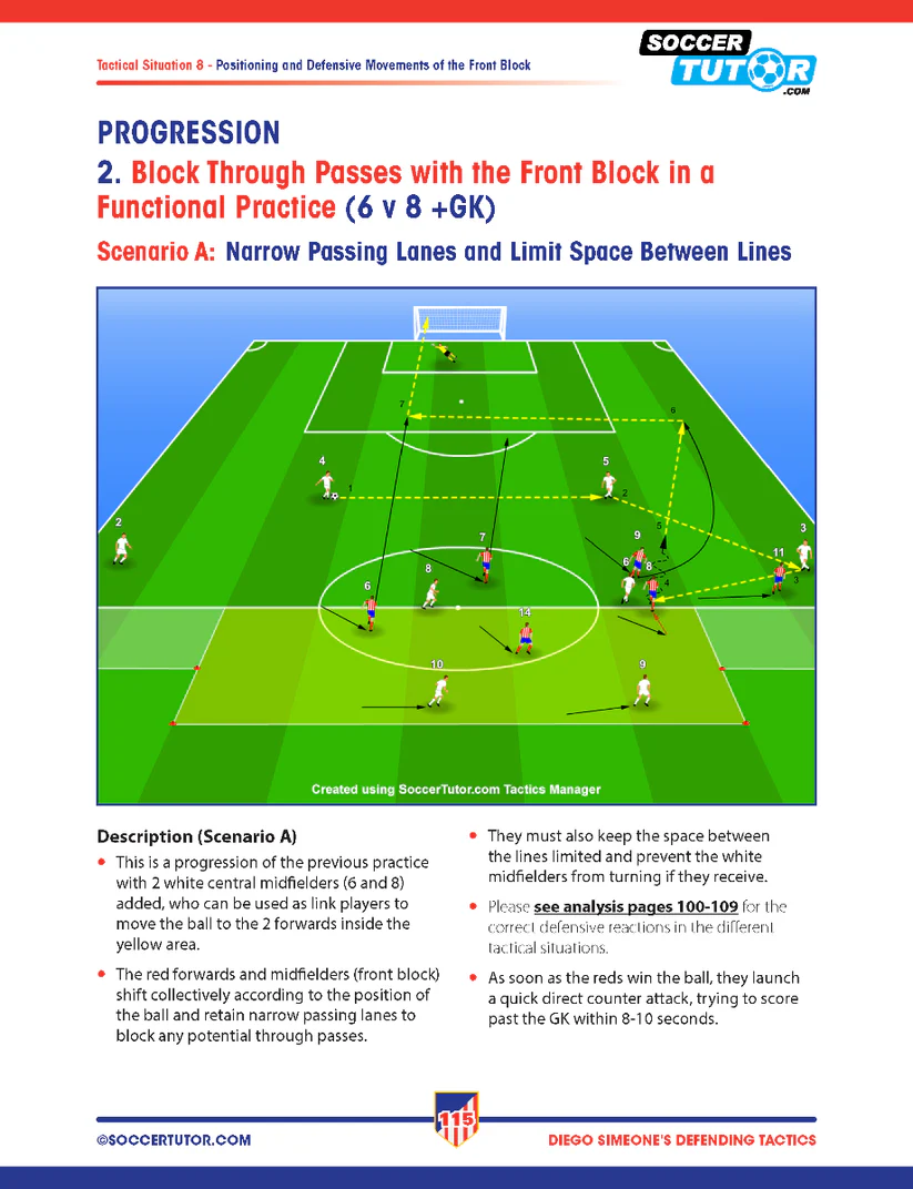 Simeone - Defensieve Taktiek en Oefenvormen in 4-4-2