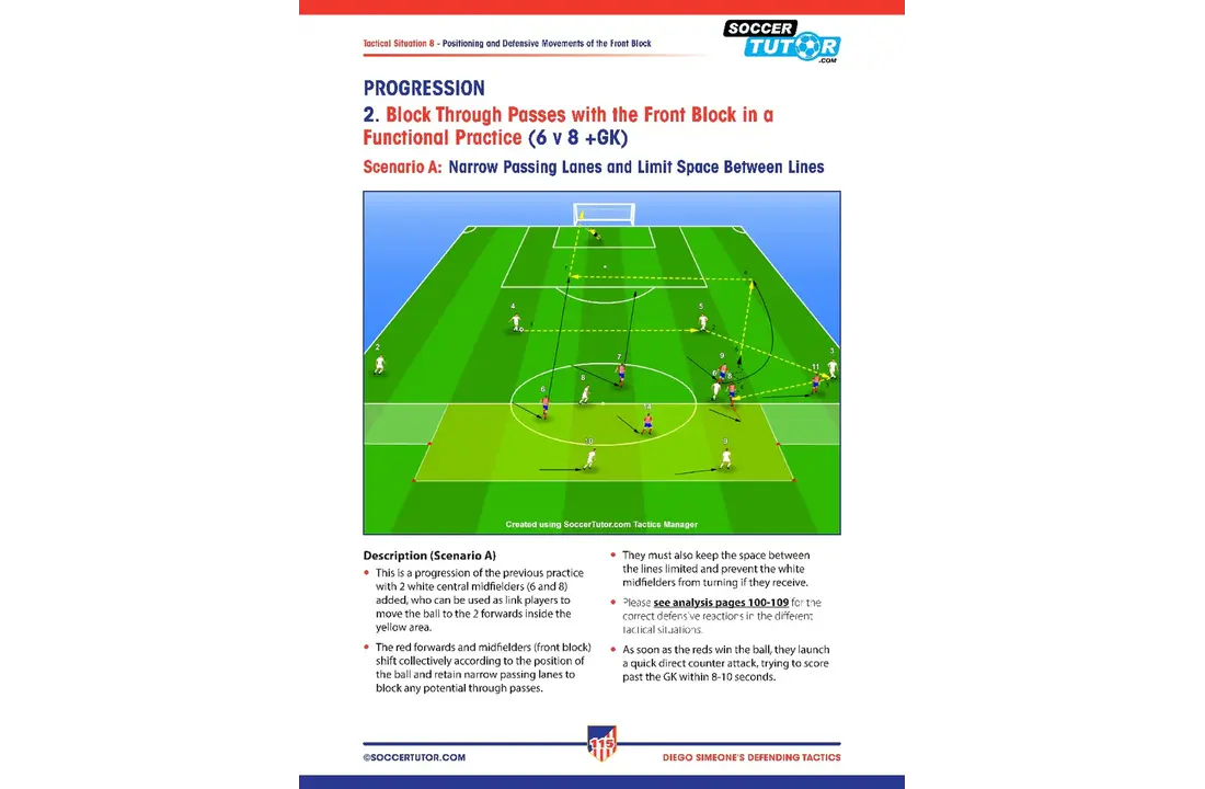 Simeone - Tactiques et exercices défensifs en 4-4-2