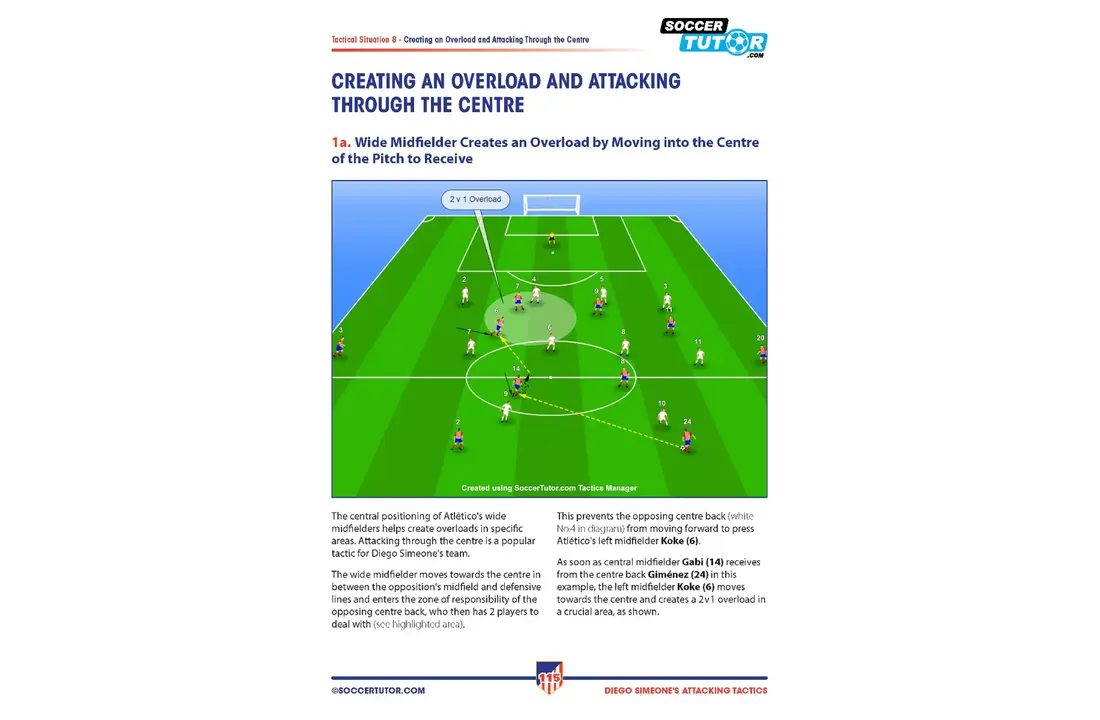 Simeone - Aanvallende Taktiek en Oefenvormen in 4-4-2