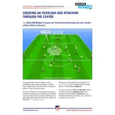 Simeone - Aanvallende Taktiek en Oefenvormen in 4-4-2