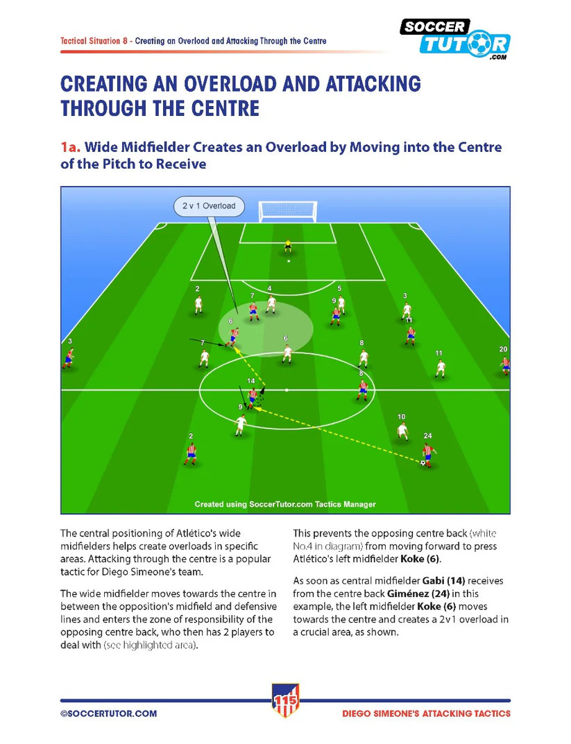 Simeone - Aanvallende Taktiek en Oefenvormen in 4-4-2