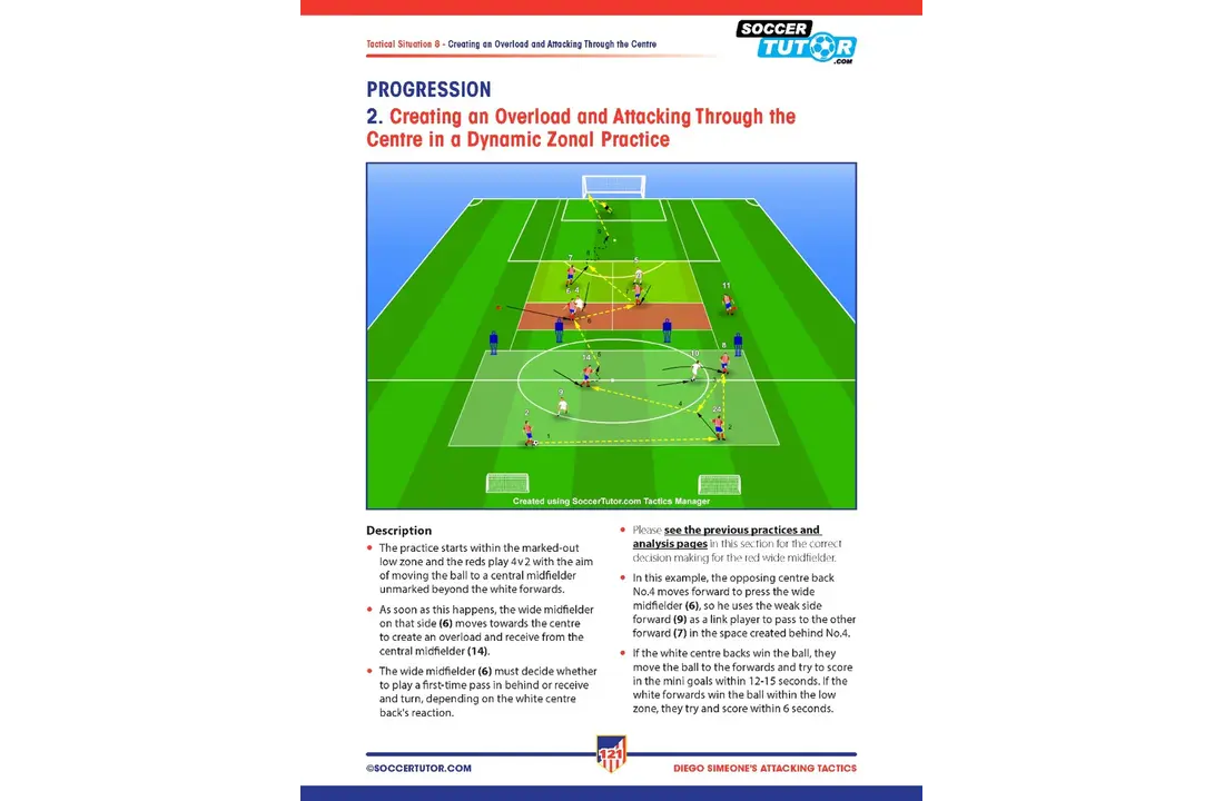 Simeone - Tactiques offensives et schémas de jeu en 4-4-2