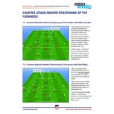 Simeone - Tactiques offensives et schémas de jeu en 4-4-2