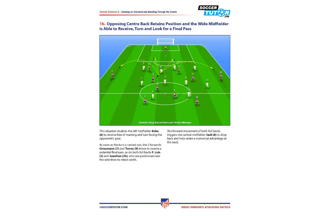 Simeone - Aanvallende Taktiek en Oefenvormen in 4-4-2