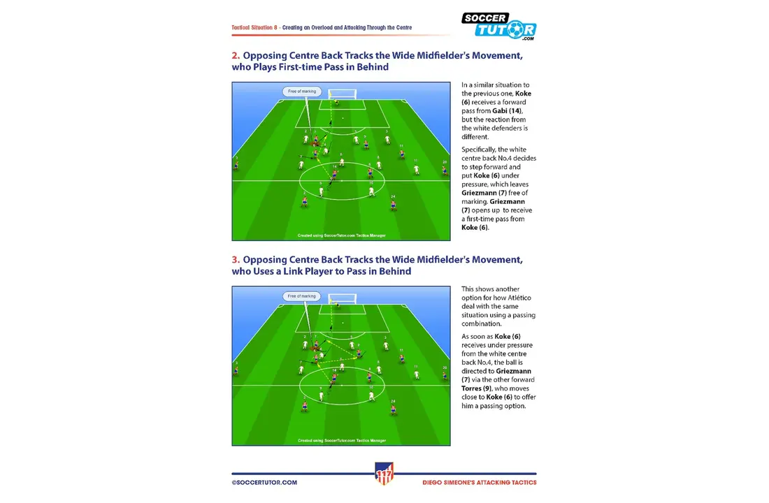 Simeone - Tactiques offensives et schémas de jeu en 4-4-2