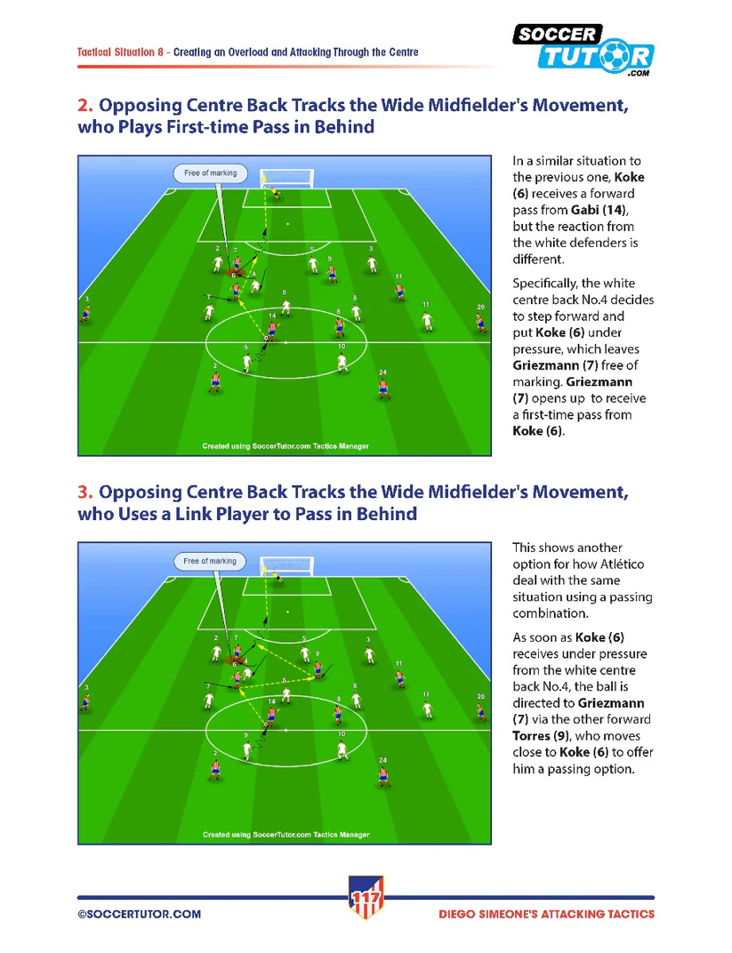 Simeone - Aanvallende Taktiek en Oefenvormen in 4-4-2