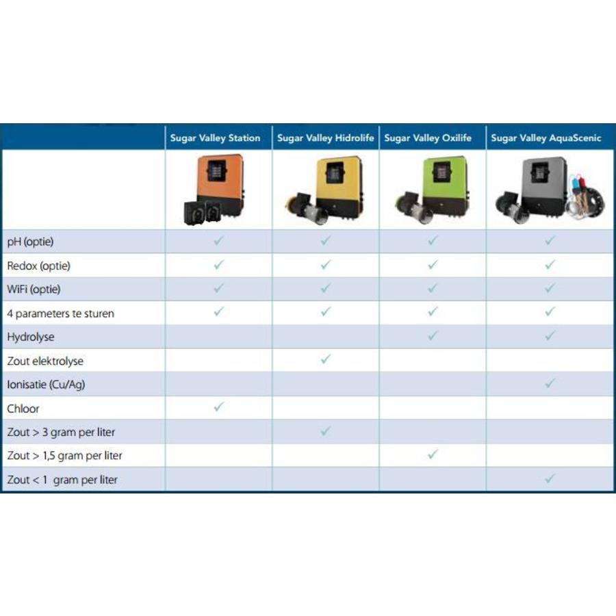 Sugar Valley Sal16 Hidrolife zoutelektrolyse systeem-2