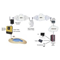 thumb-Sugar Valley Vistapool WIFI Module-2