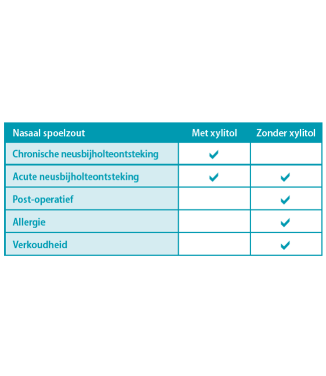 Dos Medical NasoFree Nasal Rinse Salt