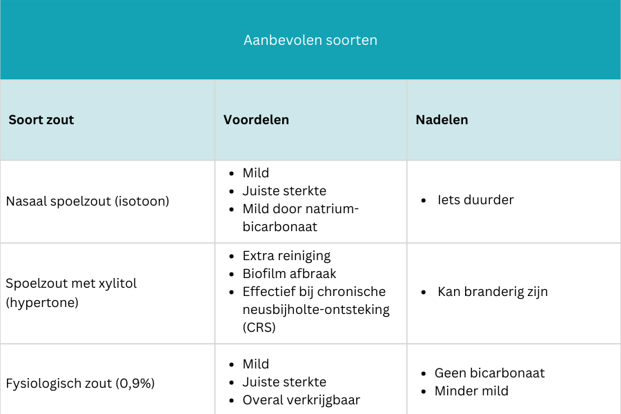 Geschikte soorten zout voor neusspoelen